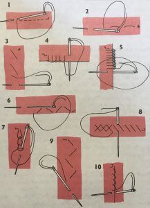 Les Aiguilles Pour Coudre à La Main – La Sphère Couture